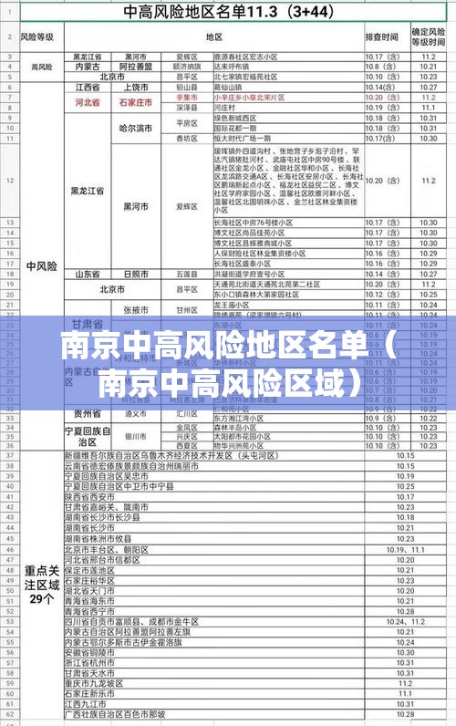 南京中高风险地区名单（南京中高风险区域）