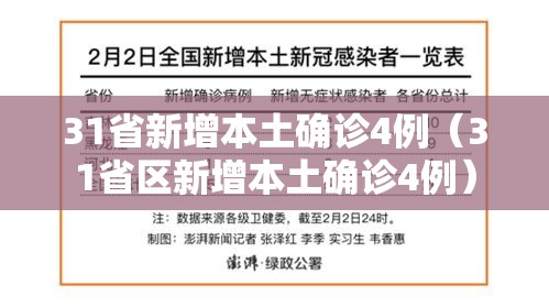 31省新增本土确诊4例(31省区新增本土确诊4例) 31省新增本土确诊4例(31省区新增本土确诊4例)