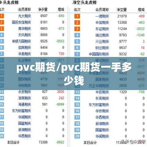 pvc期货/pvc期货一手多少钱
