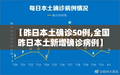 【昨日本土确诊50例,全国昨日本土新增确诊病例】 【昨日本土确诊50例,全国昨日本土新增确诊病例】