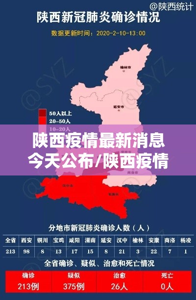 陕西疫情最新消息今天公布/陕西疫情最新消息今天公布情况 陕西疫情最新消息今天公布/陕西疫情最新消息今天公布情况
