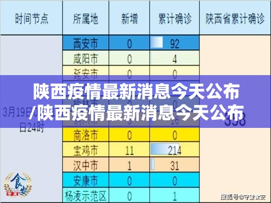 陕西疫情最新消息今天公布/陕西疫情最新消息今天公布情况 陕西疫情最新消息今天公布/陕西疫情最新消息今天公布情况