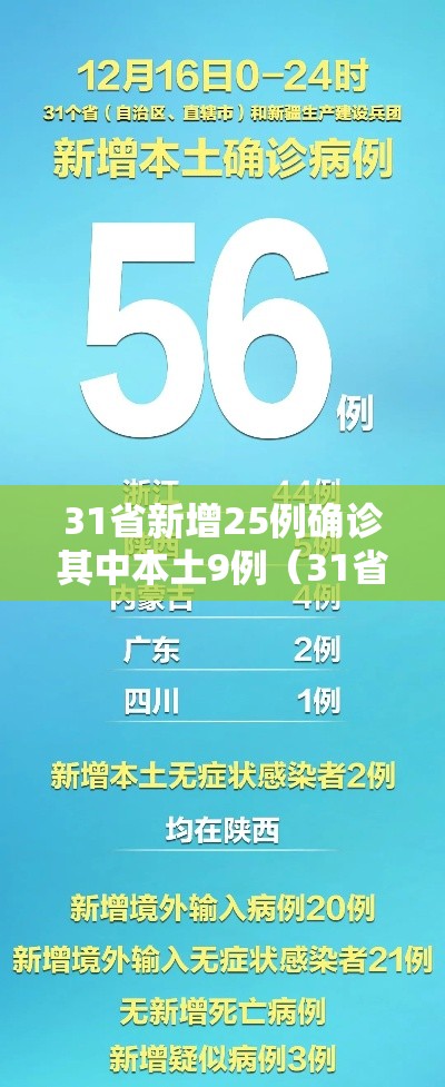 31省新增25例确诊其中本土9例（31省新增本土确诊26例 涉及7省市）
