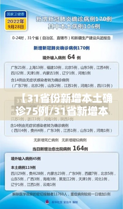 【31省份新增本土确诊75例/31省新增本土确诊75例42】
