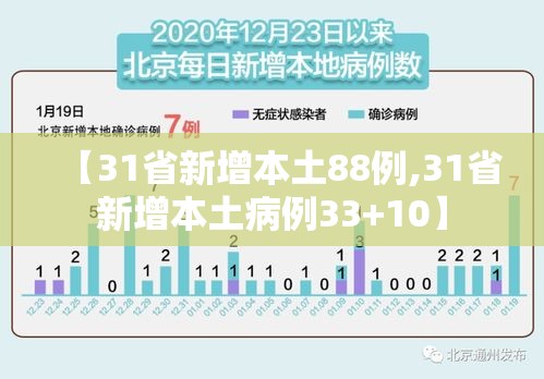 【31省新增本土88例,31省新增本土病例33+10】