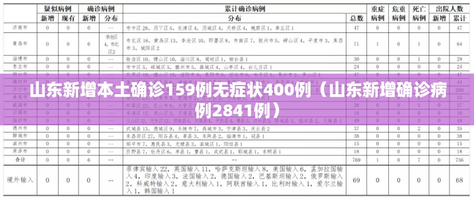 山东新增本土确诊159例无症状400例(山东新增确诊病例2841例) 山东新增本土确诊159例无症状400例(山东新增确诊病例2841例)