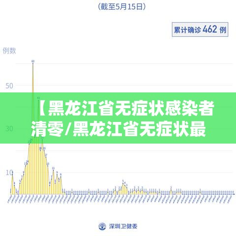 【黑龙江省无症状感染者清零/黑龙江省无症状最新消息】