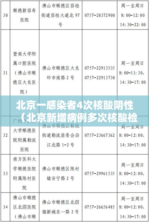 北京一感染者4次核酸阴性(北京新增病例多次核酸检测为阴性) 北京一感染者4次核酸阴性(北京新增病例多次核酸检测为阴性)