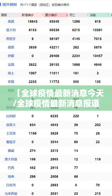 【全球疫情最新消息今天/全球疫情最新消息报道】 【全球疫情最新消息今天/全球疫情最新消息报道】
