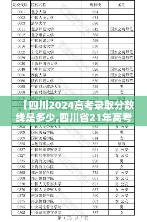 【四川2024高考录取分数线是多少,四川省21年高考录取时间】