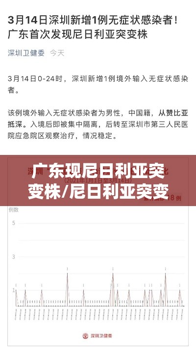 广东现尼日利亚突变株/尼日利亚突变毒株