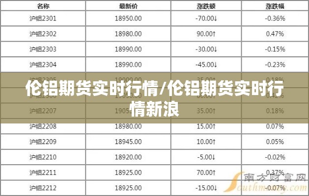 伦铝期货实时行情/伦铝期货实时行情新浪