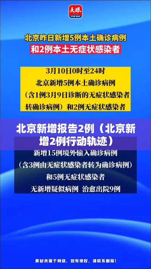 北京新增报告2例(北京新增2例行动轨迹) 北京新增报告2例(北京新增2例行动轨迹)