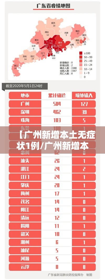 【广州新增本土无症状1例/广州新增本土无症状1例 视频】
