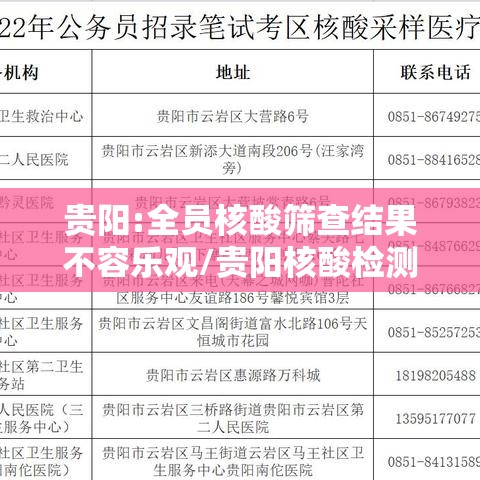 贵阳:全员核酸筛查结果不容乐观/贵阳核酸检测几天出结果 贵阳:全员核酸筛查结果不容乐观/贵阳核酸检测几天出结果