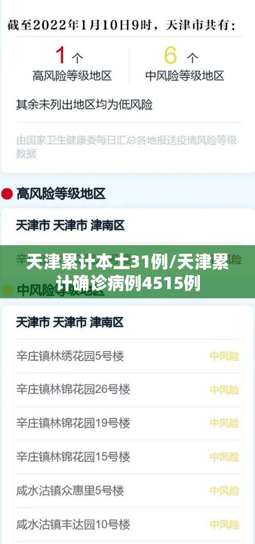 天津累计本土31例/天津累计确诊病例4515例