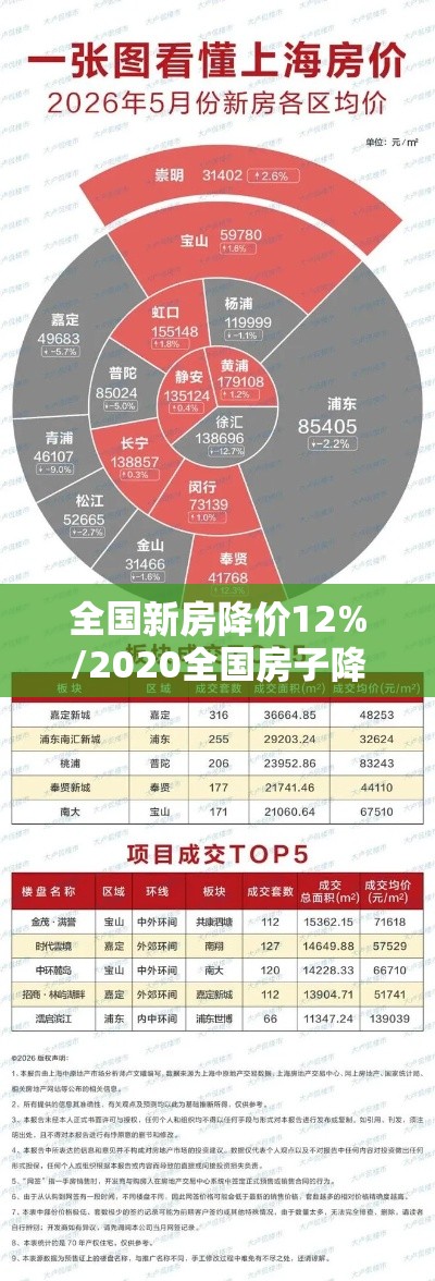 全国新房降价12%/2020全国房子降价最多城市