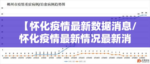 【怀化疫情最新数据消息/怀化疫情最新情况最新消息】 【怀化疫情最新数据消息/怀化疫情最新情况最新消息】