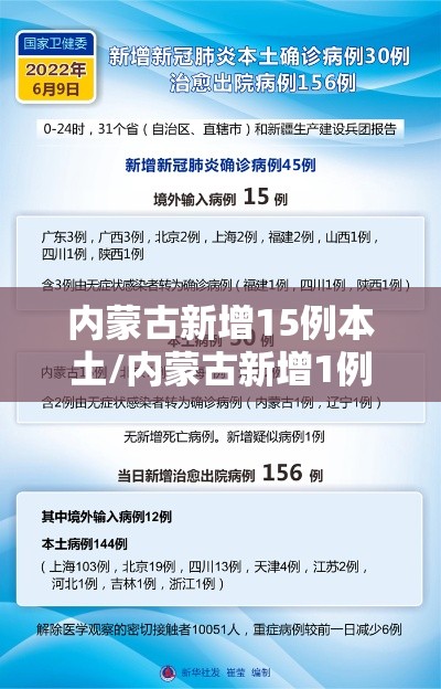 内蒙古新增15例本土/内蒙古新增1例本土确诊? 内蒙古新增15例本土/内蒙古新增1例本土确诊?
