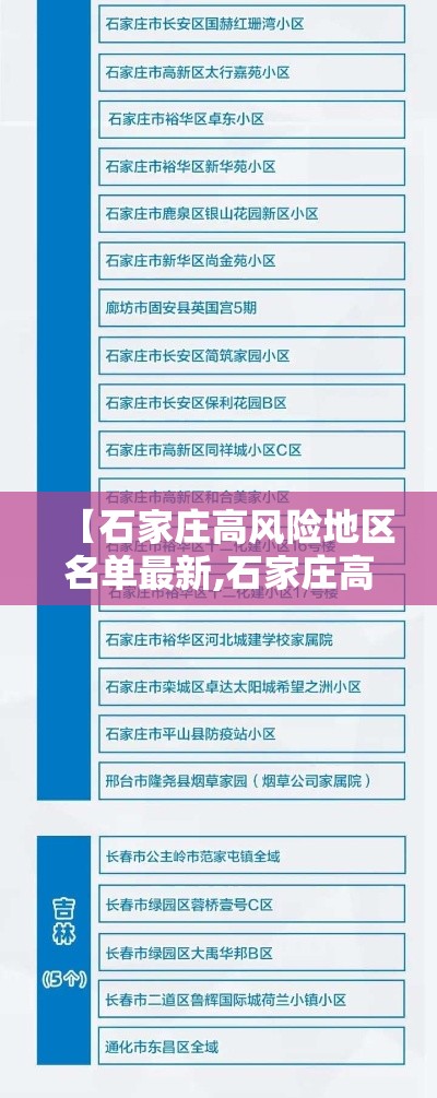 【石家庄高风险地区名单最新,石家庄高风险地区名单最新疫情】