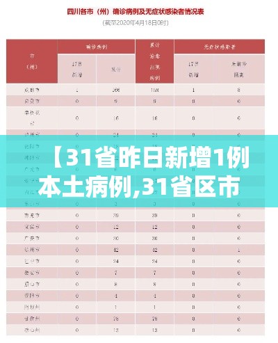【31省昨日新增1例本土病例,31省区市昨日新增确诊54例】