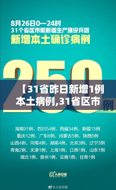 【31省昨日新增1例本土病例,31省区市昨日新增确诊54例】