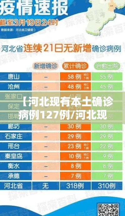 【河北现有本土确诊病例127例/河北现有病例127例最新】
