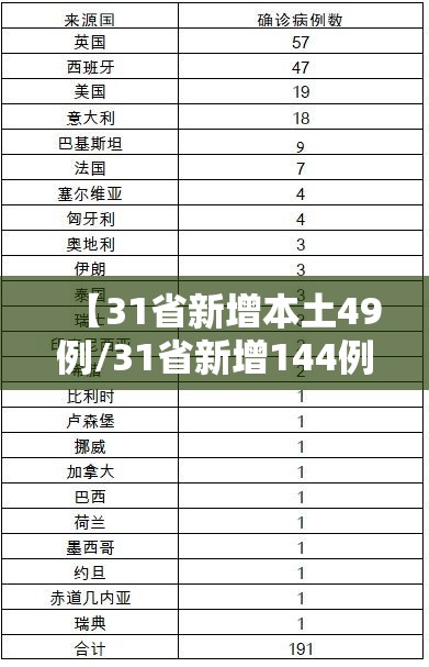 最新消息“新天涯有挂么	”详细开挂方法