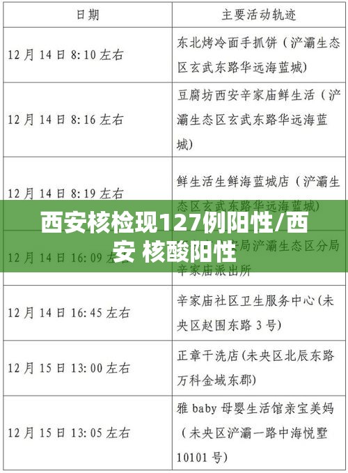 【31省份增82例本土确诊涉13省市,31省新增本土确诊23例】 【31省份增82例本土确诊涉13省市,31省新增本土确诊23例】
