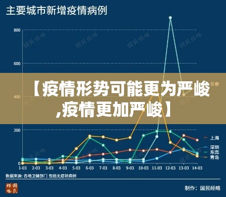 31省区市新增46例确诊病例/31省区市新增47例确诊病例