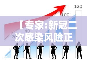【专家:新冠二次感染风险正逐渐增加,新冠二次感染有多可怕】 【专家:新冠二次感染风险正逐渐增加,新冠二次感染有多可怕】