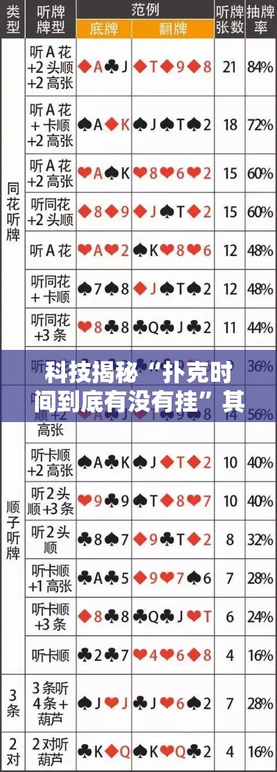 科技揭秘“扑克时间到底有没有挂”其实有挂