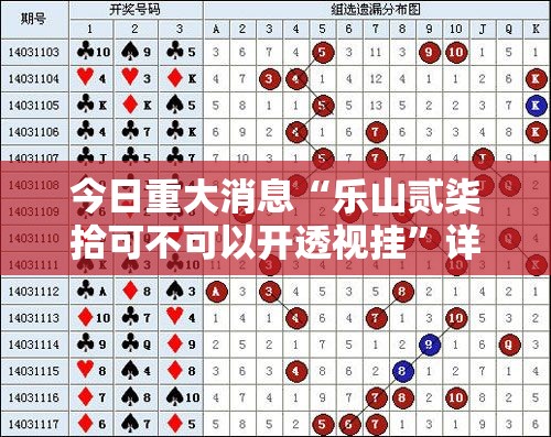 今日重大消息“乐山贰柒拾可不可以开透视挂”详细开挂步骤