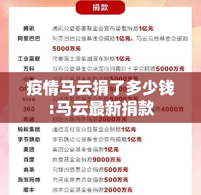 疫情马云捐了多少钱:马云最新捐款