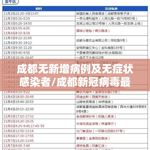 成都无新增病例及无症状感染者/成都新冠病毒最新动态 成都无新增病例及无症状感染者/成都新冠病毒最新动态