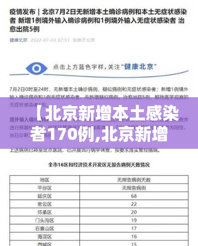 【北京新增本土感染者170例,北京新增本土197 174】 【北京新增本土感染者170例,北京新增本土197 174】