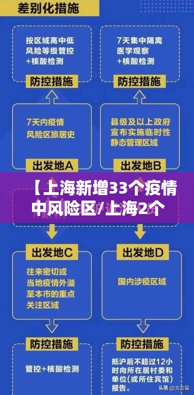 【上海新增33个疫情中风险区/上海2个区域划为疫情中风险区】