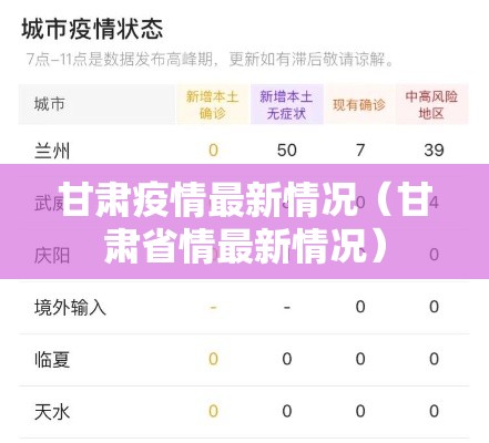 甘肃疫情最新情况（甘肃省情最新情况）