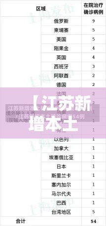 【江苏新增本土确诊20例/江苏新冠新增】 【江苏新增本土确诊20例/江苏新冠新增】