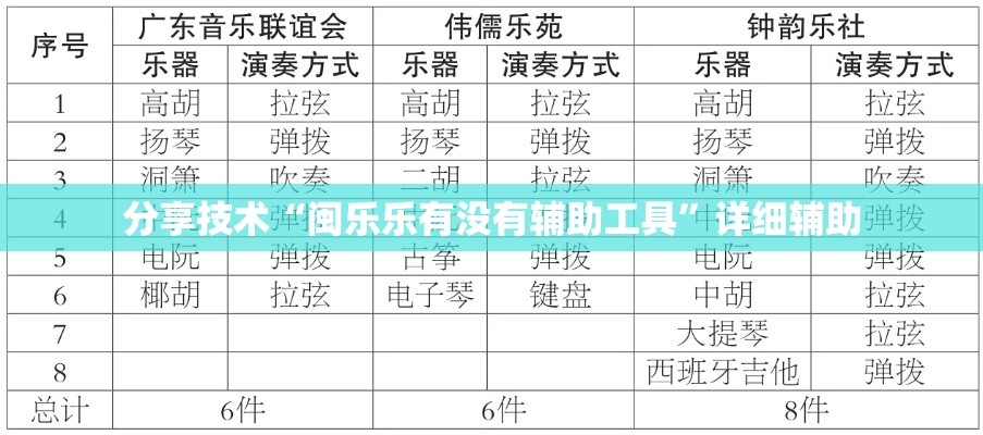 分享技术“闽乐乐有没有辅助工具”详细辅助