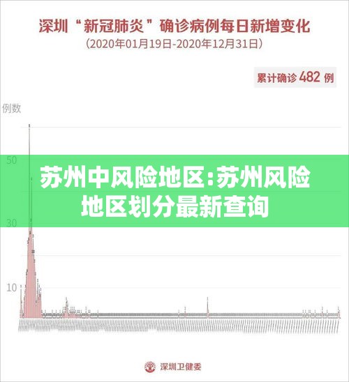 苏州中风险地区:苏州风险地区划分最新查询