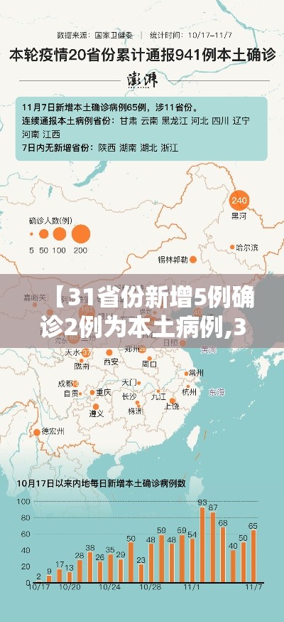 【31省份新增5例确诊2例为本土病例,31省份新增本土297 944】 【31省份新增5例确诊2例为本土病例,31省份新增本土297 944】