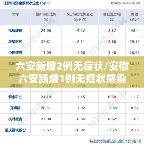 六安新增2例无症状/安徽六安新增1例无症状感染者轨迹