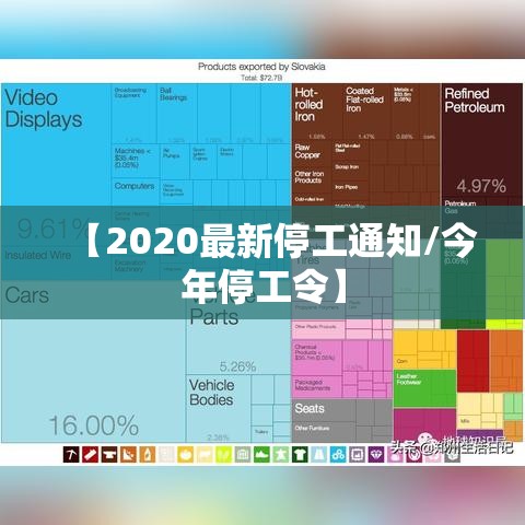【2020最新停工通知/今年停工令】 【2020最新停工通知/今年停工令】