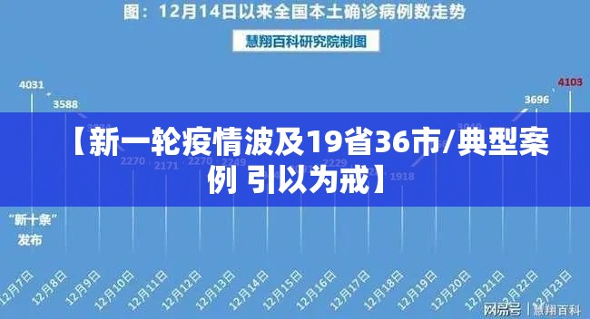 【新一轮疫情波及19省36市/典型案例 引以为戒】