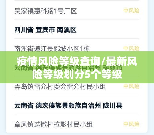 疫情风险等级查询/最新风险等级划分5个等级 疫情风险等级查询/最新风险等级划分5个等级