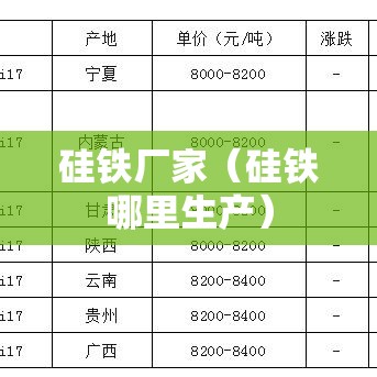 硅铁厂家（硅铁哪里生产）
