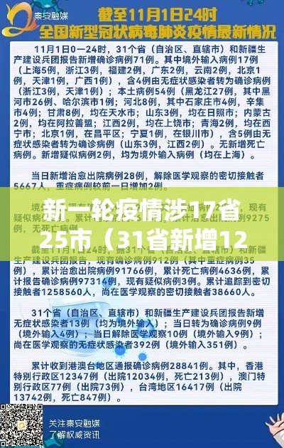 新一轮疫情涉17省25市(31省新增121 627) 新一轮疫情涉17省25市(31省新增121 627)