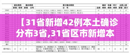 【31省新增42例本土确诊分布3省,31省区市新增本土确诊71例】