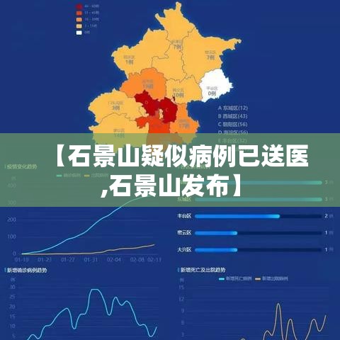 【石景山疑似病例已送医,石景山发布】 【石景山疑似病例已送医,石景山发布】